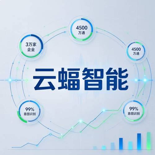 大模型语音智能体技术成熟,覆盖多行业业务场景,既有硬核产品支撑代理